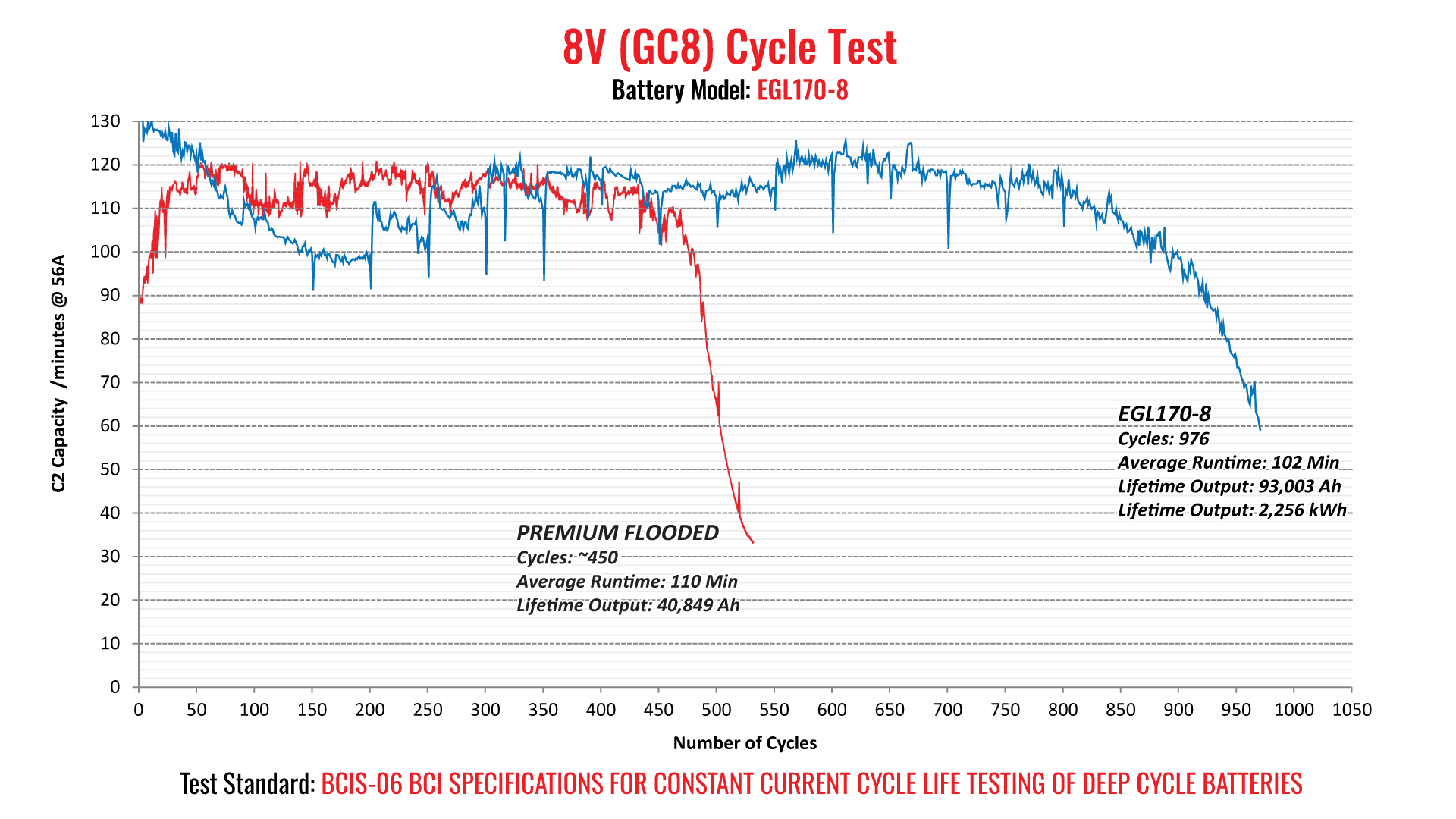 EGL Cycle Test