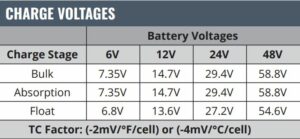 Article Image Charge Voltages